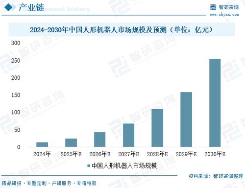 2025年中國執行器行業發展現狀、企業格局及未來發展趨勢分析 人形機器人需求引爆，執行器行業打開高增長空間